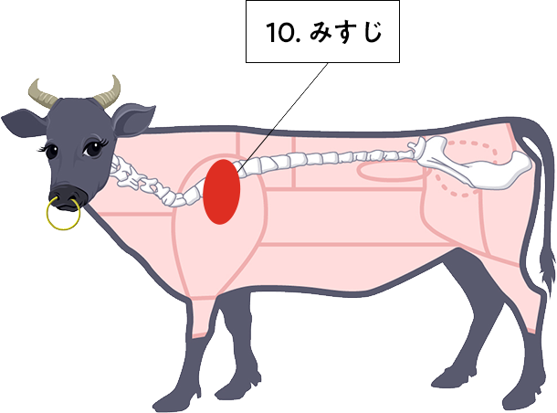 牛肉の部位 みすじ の肉言葉 熟成肉の格之進