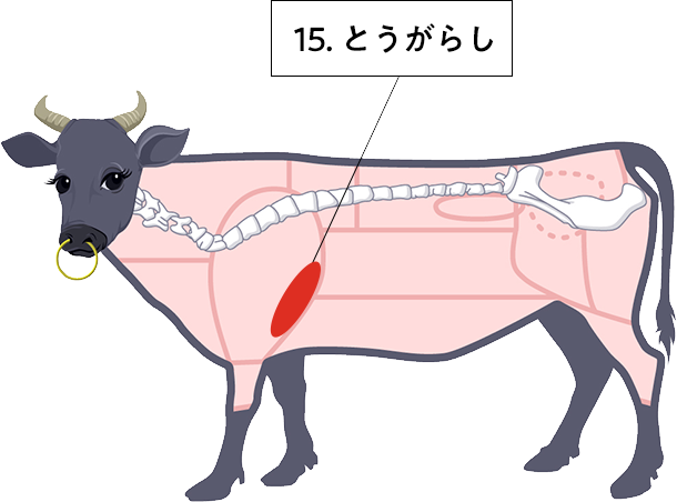 牛肉の部位 とうがらし の肉言葉 熟成肉の格之進