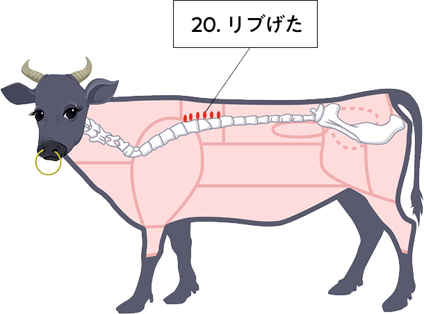 牛肉の部位 リブげた の肉言葉 熟成肉の格之進