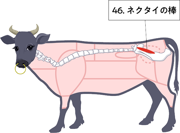牛肉の部位 ネクタイの棒 の肉言葉 熟成肉の格之進